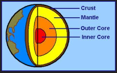 Earth can be divided into three main layers the crust, mantle, and core based on the materials that make up each layer. Physical conditions in Earth s interior vary from layer to layer.