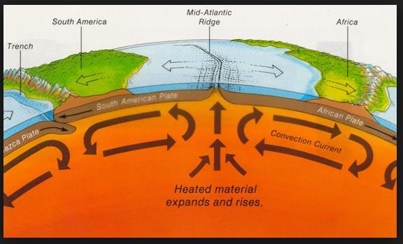 The Core Beneath the mantle is the core, a large sphere of metal that occupies Earth s center.