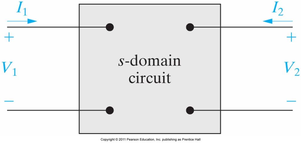 s-domin model Te most enerl description of two-port circuit is crried out in te s-domin.