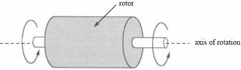 PhysicsAndMathsTutor.com 16 (c) The normal operating cycle of the centrifuge takes a total time of 1 min. The centrifuge accelerates uniformly during the first 5.