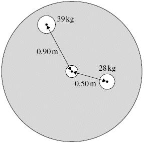 PhysicsAndMathsTutor.com 19 Q14. (a) A playground roundabout has a moment of inertia about its vertical axis of rotation of 8 kg m.