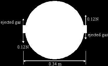 PhysicsAndMathsTutor.com 4 Q3. The figure below shows a remote-control camera used in space for inspecting space stations.