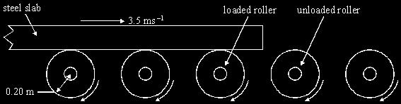 PhysicsAndMathsTutor.com 7 Q5. The diagram below shows a method used in a steel mill to transport steel slabs during the manufacture of steel beams. The slab rests on rollers of radius 0.