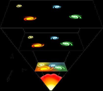 If the universe continues to expand, what can you infer about