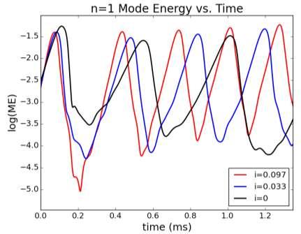 NIMROD simulations with higher levels of stellarator transform
