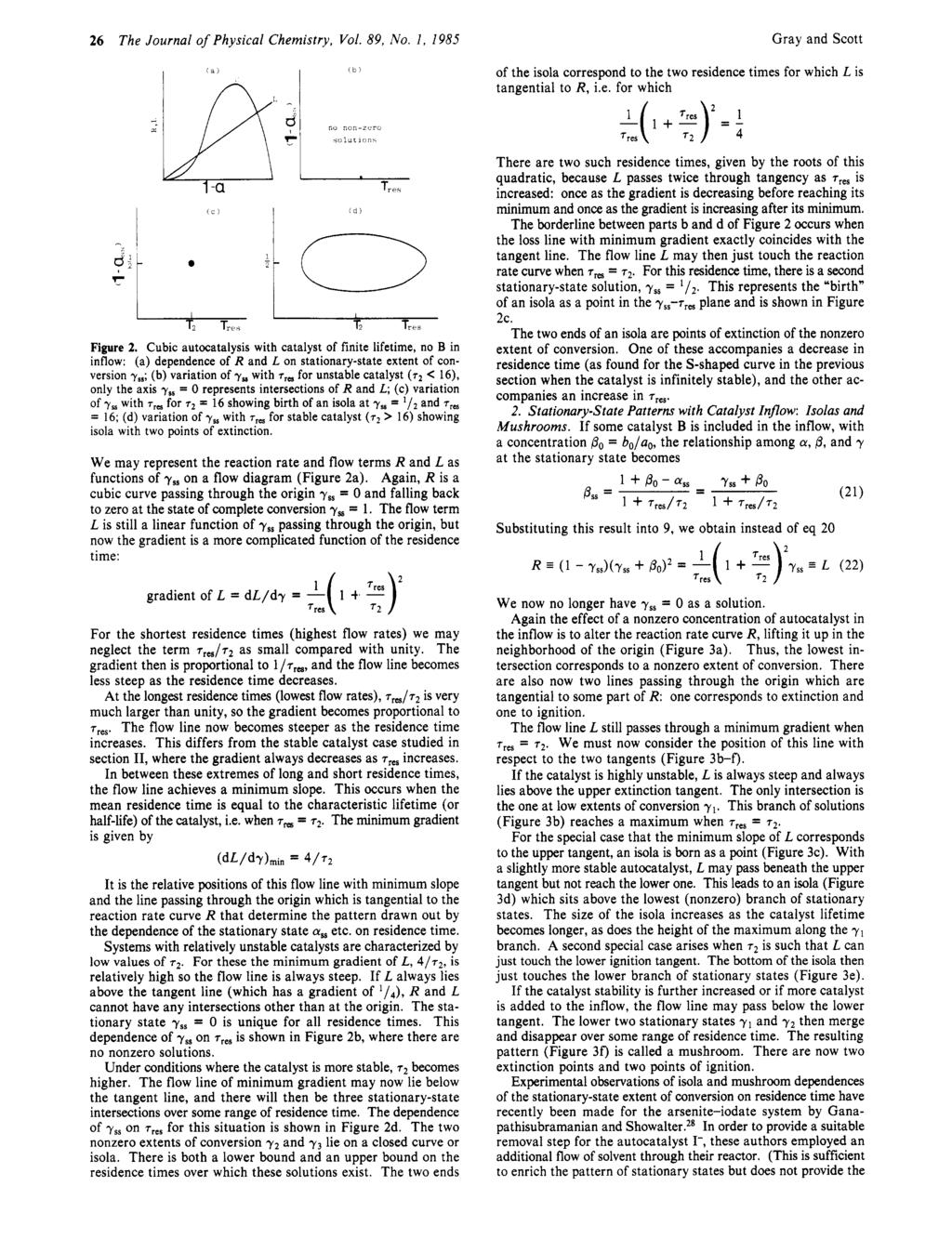 26 The Journal of Physical Chemistry, Vol. 89, No. 1, I985 I Gray and Scott of the isola correspond to the two residence times for which L is tangential to R, i.e. for which Figure 2.