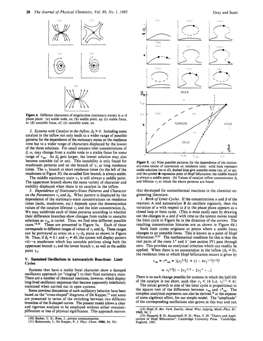 28 The Journal of Physical Chemistry, Vol. 89, No. I, 1985 Gray and Scott I I, (r) Figure 4.