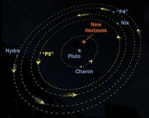 Could there be any hazards for the New Horizons spacecraft when it flies through the Pluto system on 14 July 2015?