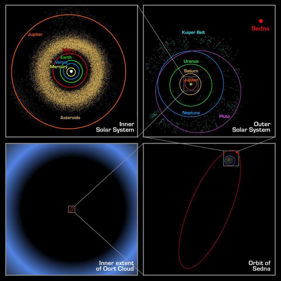 Asteroid Belt Kuiper Belt Discovered 1801-1851
