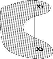 Definitions A convex set S means for any x 1, x 2 S and λ [0, 1], then x = λx 1 + (1 λ)x 2 S. A non-convex set is shown below.