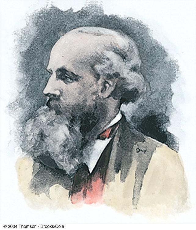 James Clerk Maxwell and the theory of electromagnetism Electricity and magnetism are deeply related 1865 Maxwell: mathematical theory showing relationship between electric and magnetic