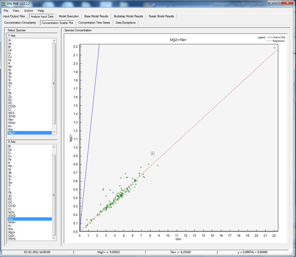 Analyze input data Scatter plots Useful pre-pmf analysis tool;