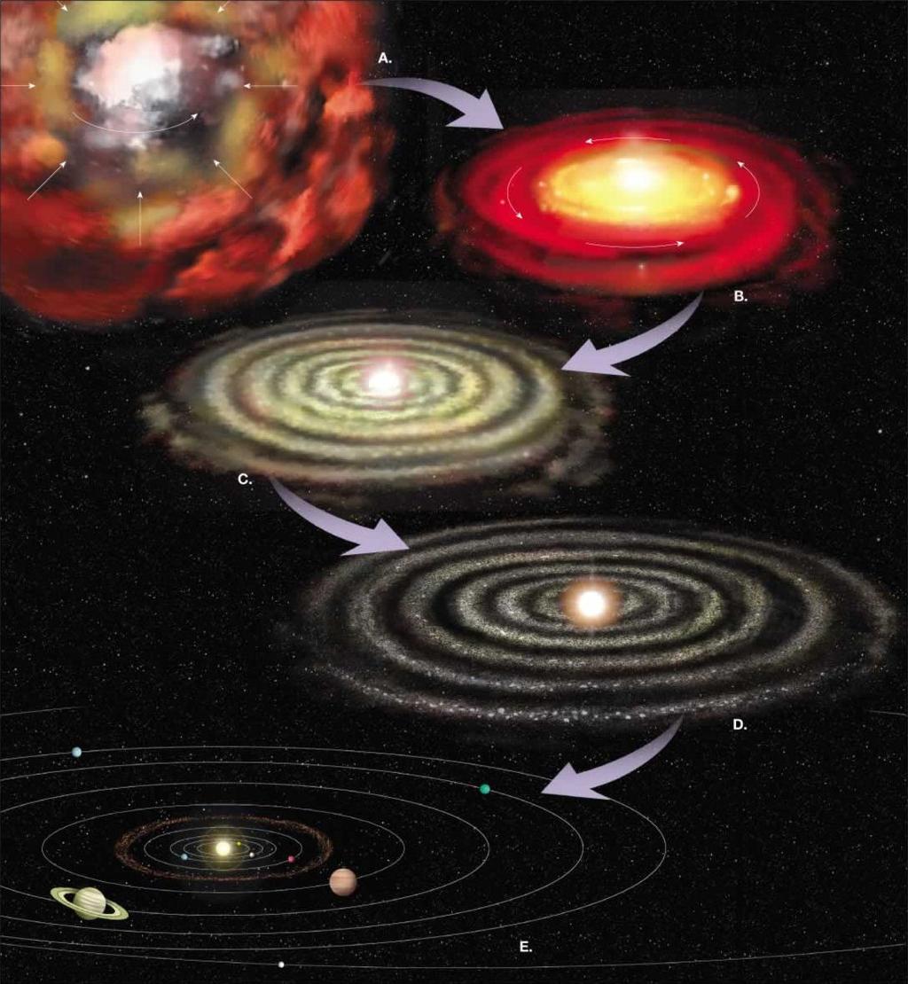 Main Sequence Marques, J.P. et al. Astrophys.Space Sci.