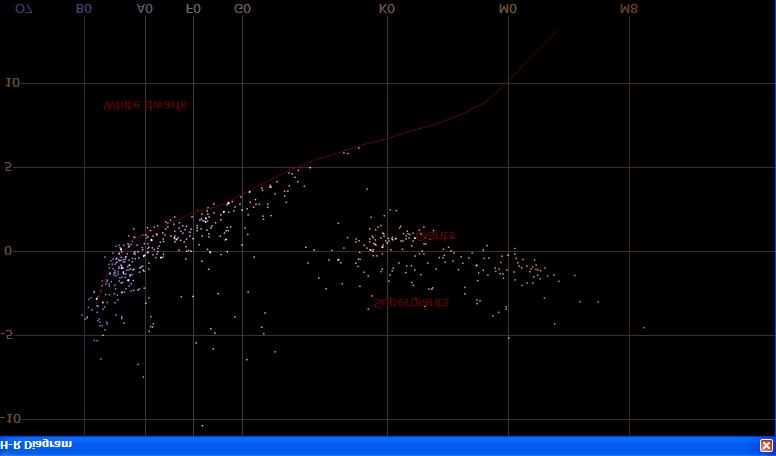 H-R Diagram Spectral Type Stars visible to naked-eye before sunrise Feb. 15 th.