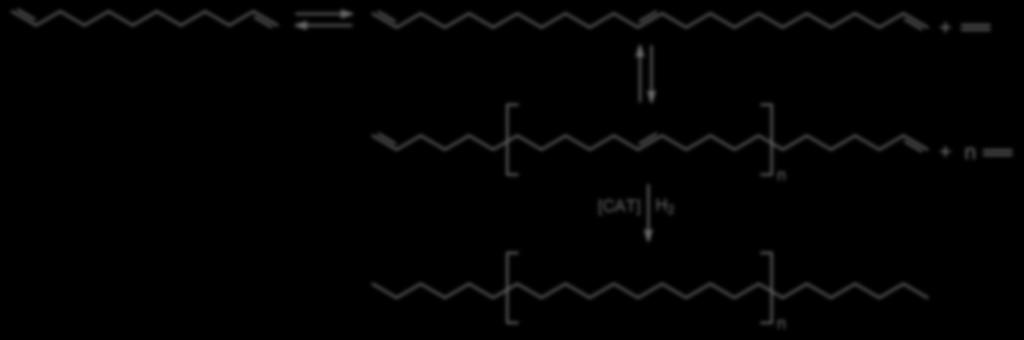 polymeriza1on Polyolefins by
