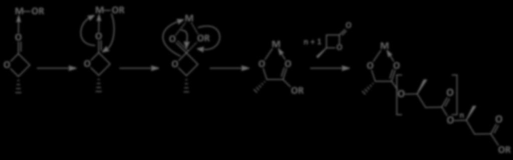 Polyhydroxybutyrates Catalyst
