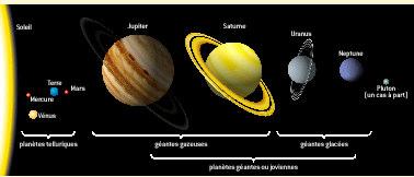 Giant planets Jupiter and Saturn: gaseous giants