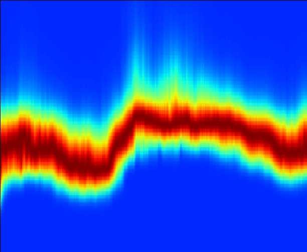 1-4..1.2.3.4.5.6.7.8.9 1. Relative contribution 1 8 1-3 6 4 Pressure (bar) 1-2 1-1 2-2 Peak offset (minutes) -4 1-6 -8 1 1-1 1.1 1.2 1.3 1.4 1.5 1.6 1.7 Wavelength (µm) Fig.