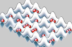 Atomic gases trapped in optical lattices - Typical solid-state