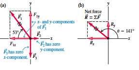 CHAPTER 4. NEWTON S LAWS OF MOTION 42 Strength of the net force s then ( ) 2 ( ) 2 ( ) 2 F net = Fnetx 2 + Fnety 2 + Fnetz 2 = F x + F x + F x. (4.3) Example 4.1.