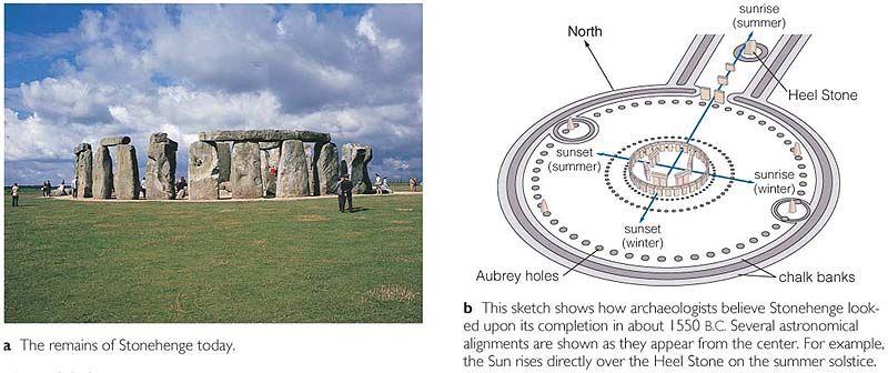 Alignments Many ancient cultures built structures to mark the