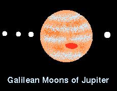 Jupiter had 4 moons; thus planets could have moons circling it that would not be