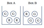 9 Two letters are chosen from the word KICK, without replacement. a Construct a table to list the sample space.