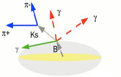 B Ks p γ : TD analysis 0 0 Phys. Rev.