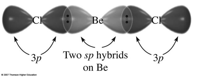 bonds, need 2 places so: Hybrid Orbitals: