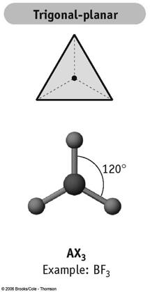 Determining Geometry 1. Count the regions of electron density from Lewis structure. (lone pairs and single, double or triple bonds are just 1 region.) 2. Determine the "base" or electron geometry. 3.