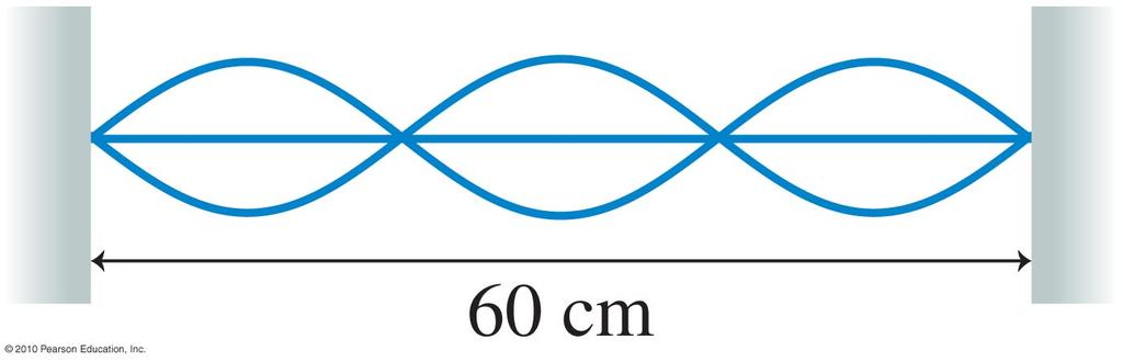 Figure 3: Figure for uestion 5. 5. A snapshot of a wave pulse on a string is shown in Fig. 3. Draw a history graph at x =0cm over a time range of -0.06 s to 0.02 s.