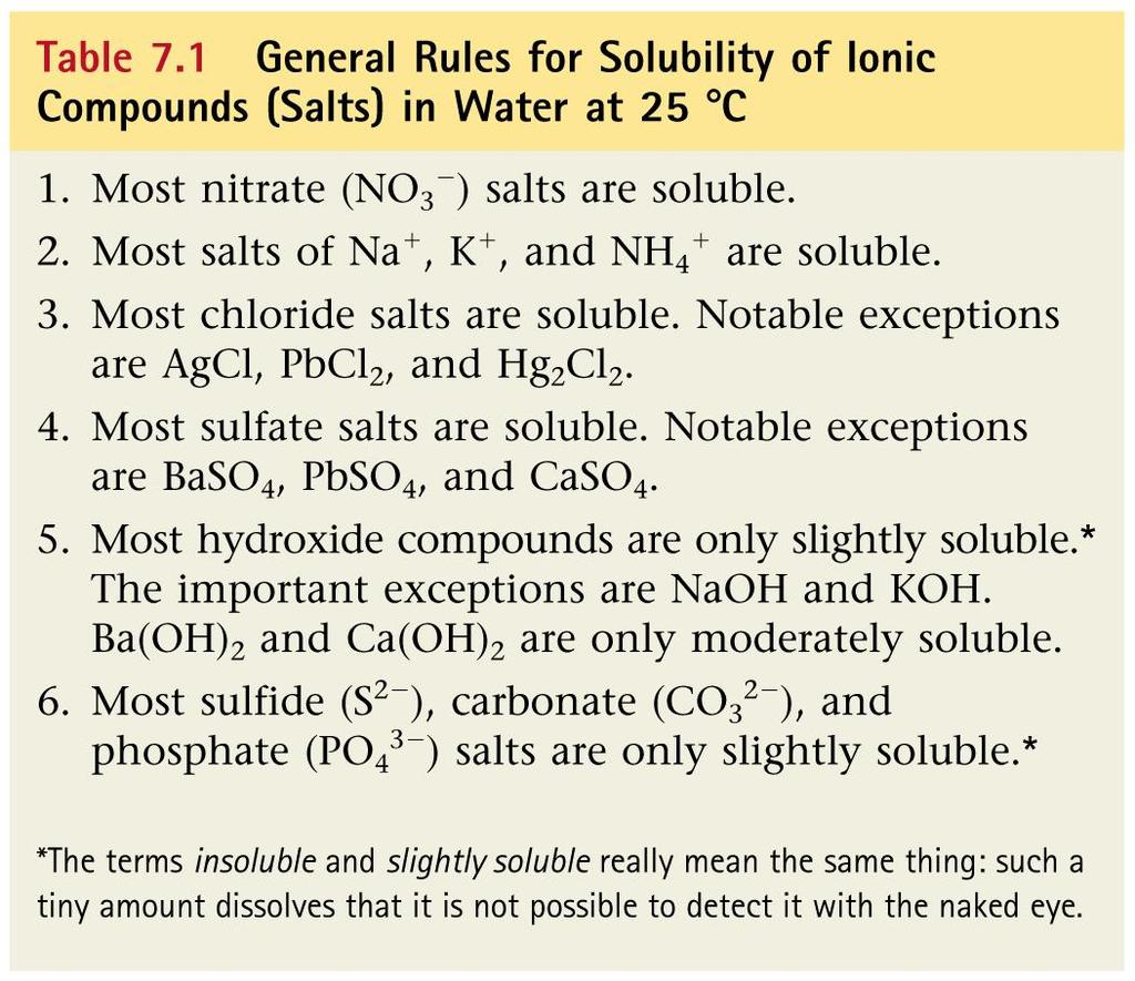Solubility Rules Solubility rules are used to