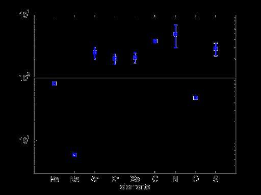10.0 Galileo probe finds Jupiter s s heavy elements are 4±2 times solar!