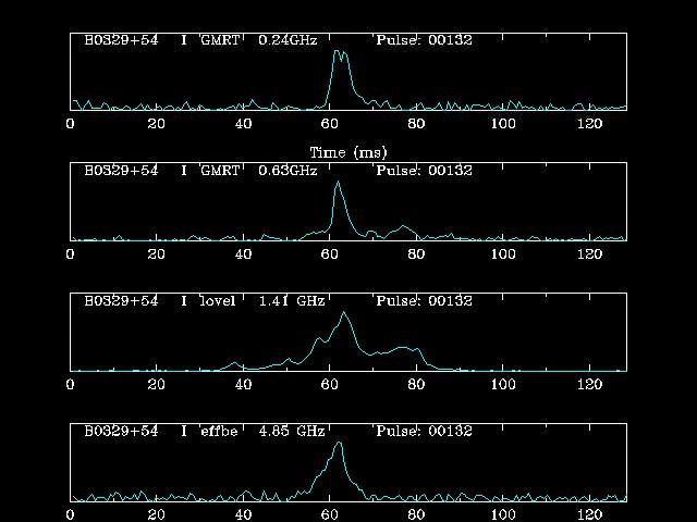Pulsar Science with the SKA Very wide range of