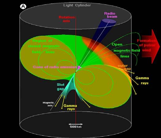pulsars Relativistic plasma physics: Radio
