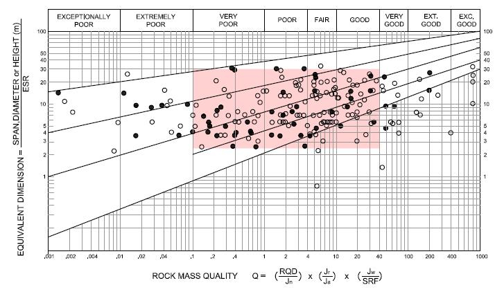Rock mass classification Terzaghi rock load Rock Quality Designation (RQD) Rock Structure Rating Rock Mass Rating (RMR)