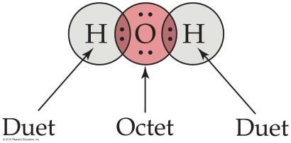 LEWIS STRUCTURES FOR COVALENT COMPOUNDS Lewis model provides a simple and useful model for covalent bonding.