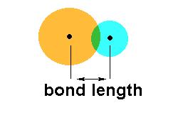 sp 3 d 5 (one s,three p and one d) Trigonal bipyramidal sp 3 d 2 6 Octahedral (one s,three p and two d) Bond Characteristics: Bond Length: The distance between the nuclei of two atoms bonded together