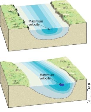 Infiltration is the movement of surface water into rock or soil through cracks and pore spaces. The water gradually moves through the land and actually seeps into lakes, streams, or the ocean.