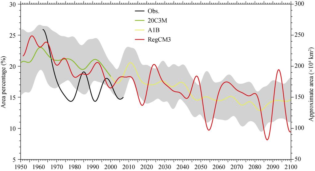 12 ATMOSPHERIC AND OCEANIC SCIENCE LETTERS VOL. 6 Figure 3 The proportion of the area of drought for the 20C3M and the A1B experiments. The observed result is also shown here.