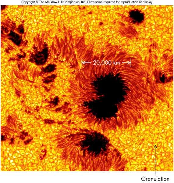 Sunspots Sunspots Dark-appearing regions ranging in size from a few hundred