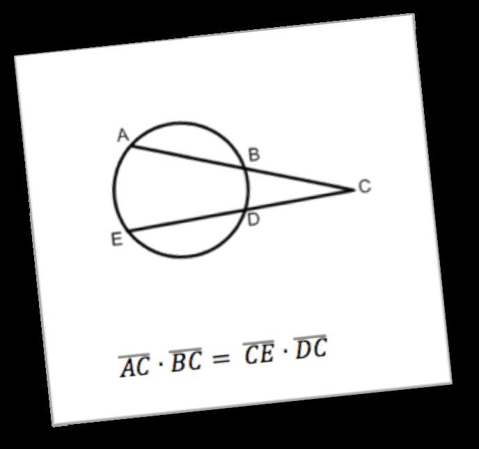 8(6) = x (12) 48 = 12x 4 = x Segments of Secants Theorem: If two secants segments share the same external endpoint, then the product of one secant segment and its outer piece is equal to the product