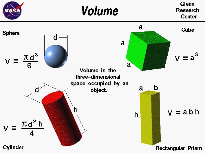Volume A physical property that describes