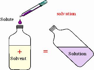 Solvent A liquid, typically one other than