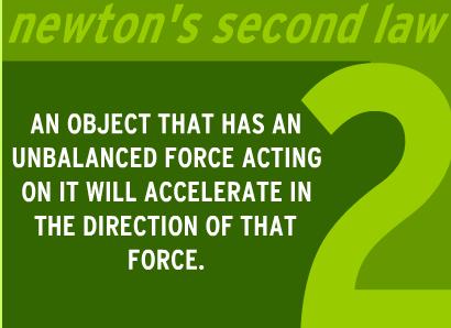 Newton s 2 nd Law of Motion Second Law - Law of Historical Development BIG IDEAS and BENCHMARK MASTERY This law states: "The rate of