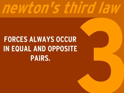 BIG IDEAS and BENCHMARK MASTERY Newton s 3 rd Law of Motion Third Law - Law of Reciprocal Actions This law states: "All forces occur in