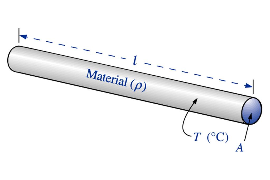 At a fixed temperature of 20 C (room temperature), the resistance is related to the other three factor by l R ρ A (ohms, Ω) ρ : resistivity of the sample (CM-ohms/ft at T20 C) l : the length