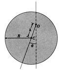112 A disk whose radius R is 12.5 cm is suspended, as a physical pendulum, from a point at distance h from its center C (See the figure on the left). Its period T is 0.871 s when h = R/2.