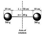 Rank the choices according to the rotational inertia of the object about the axis, greatest first. 1, 2, 4, 3 46 The figure shows a pair of uniform spheres, each of mass 500 g and radius 5 cm.