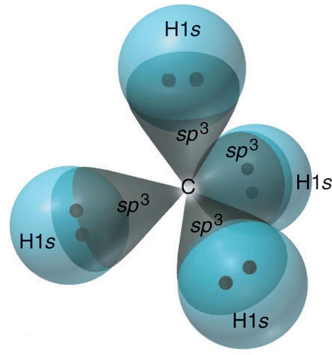 possible in molecules like CH 4 Slide 21 Orbitals in